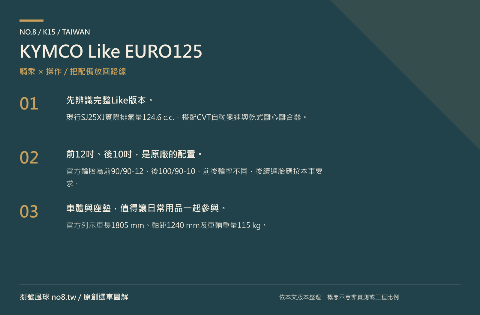 KYMCO Like EURO125｜原創騎乘與操作圖解